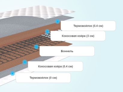 Слои матраса Promtex-Orient Rest Bicocos