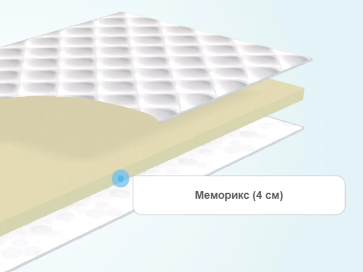 Слои тонкого матраса складного Promtex-Orient Memory 4см