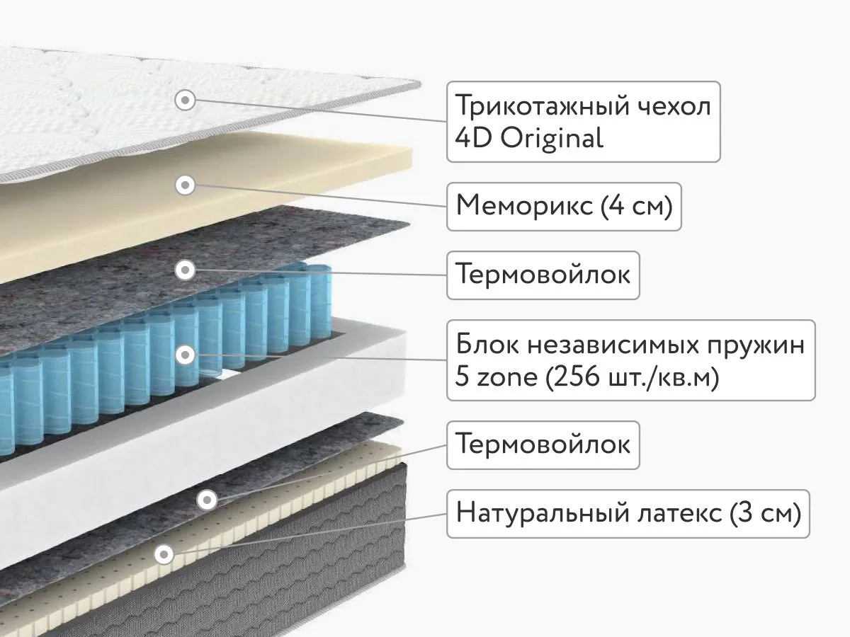 Матрас Dimax OK Мемо Софт 90x200