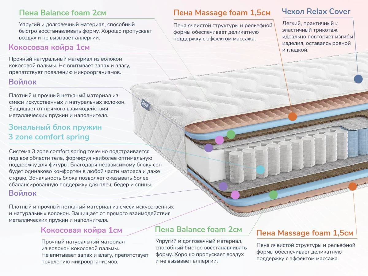 Матрас Dimax Relmas Foam Cocos 3Zone - фото 4