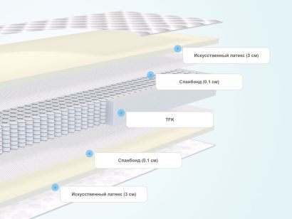 Слои матраса DreamLine Classic +30 TFK