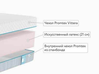 Матрас Promtex ErgoRoll 21 120x200