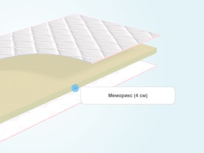 Слои матраса Sontelle Form 4 Memory