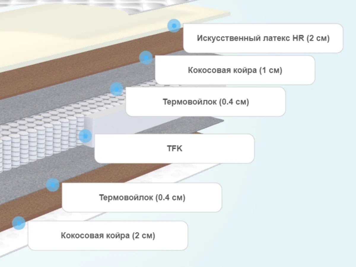 Слои матраса Sleeptek Premier FoamStrong Cocos