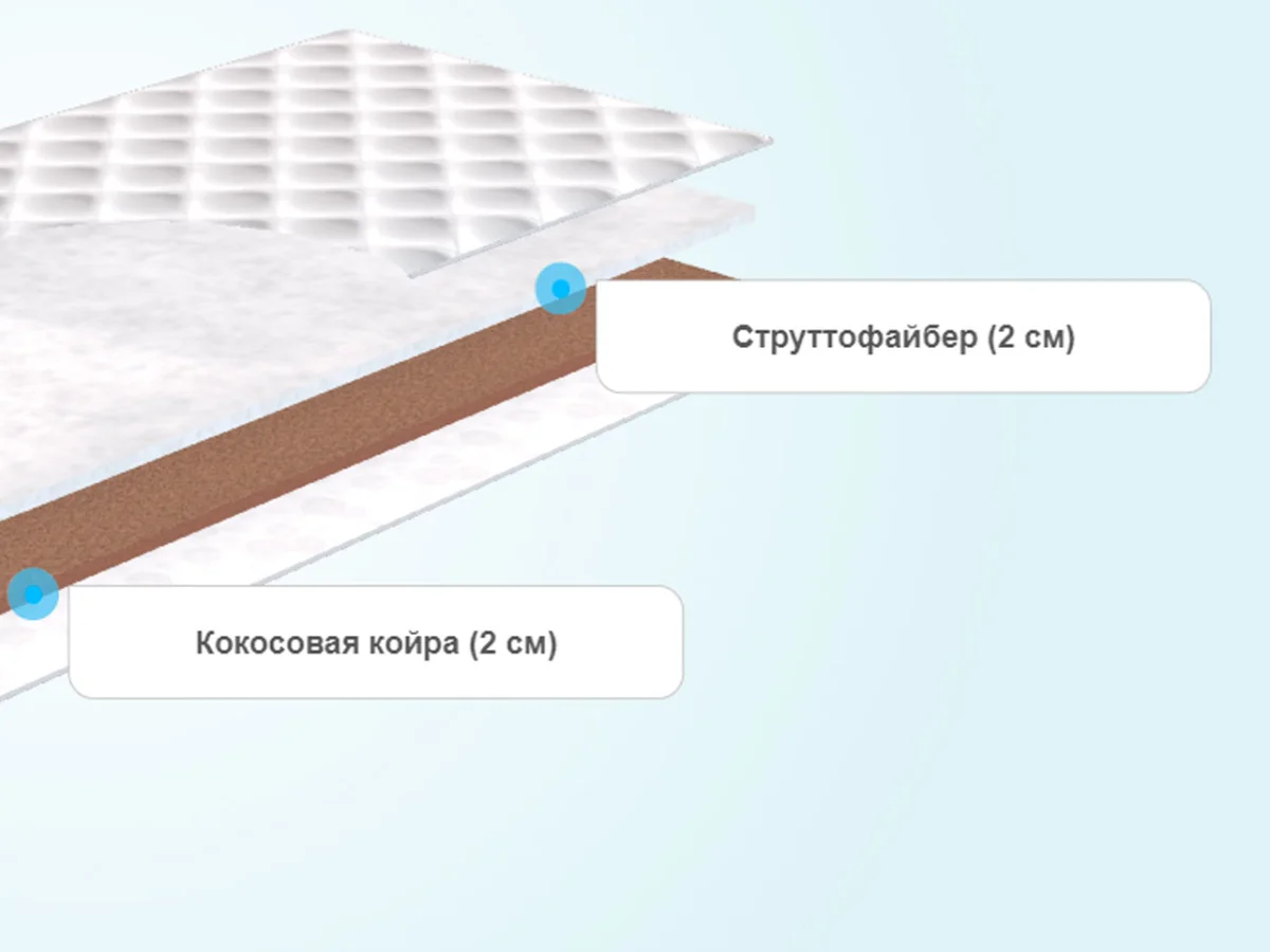 Слои матраса Promtex-Orient P Plex Cocos Strutto 4