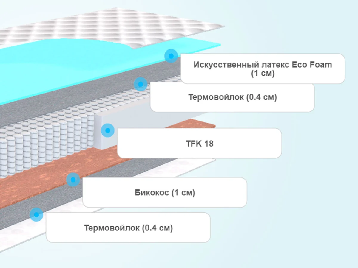 Слои матраса Promtex-Orient Soft 18 Standart Bicocos 1