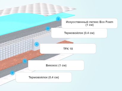 Слои матраса Promtex-Orient Soft 18 Standart Bicocos 1