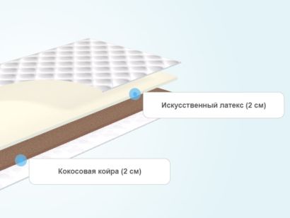 Слои тонкого матраса BeautySon Comby Foam 4