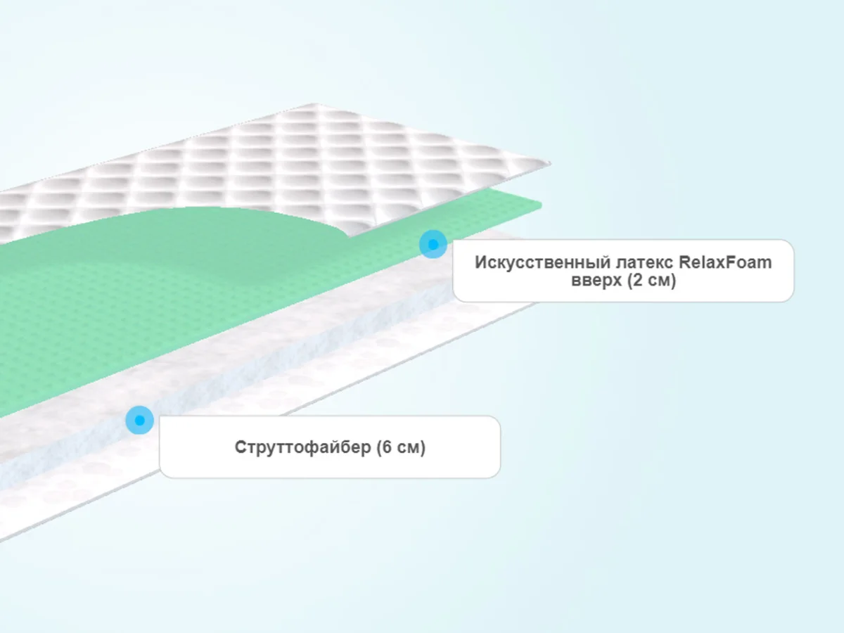 Слои матраса Promtex-Orient P Plex Strutto Relax 8