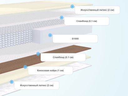 Слои матраса DreamLine Optimal 2in1 S1000