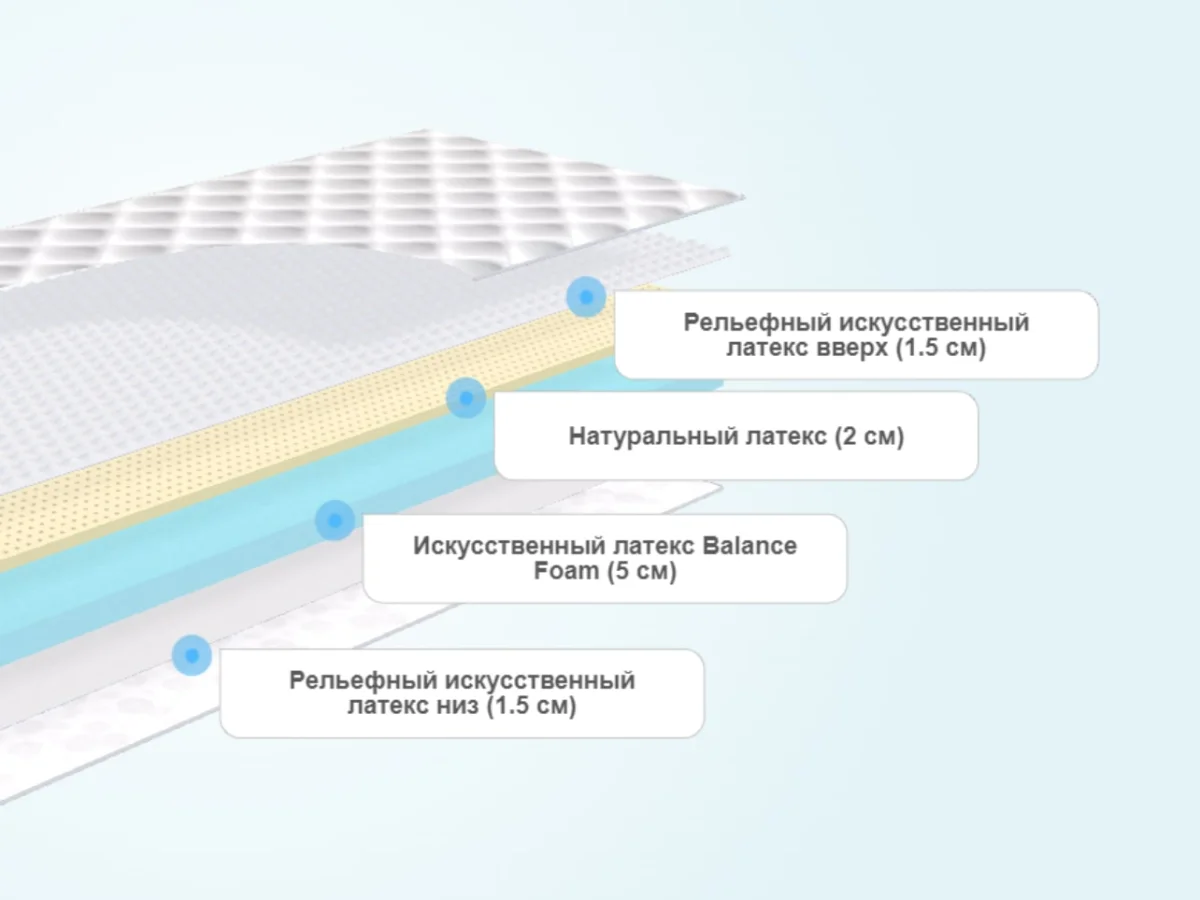 Матрас Dimax Relmas Latex Roll 190x200 - фото 3