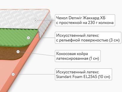 Матрас Denwir Top Balance Relax 14