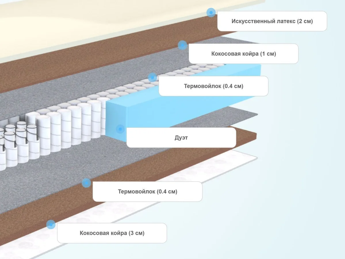 Слои матраса Sleeptek Duplex FoamStrong Cocos