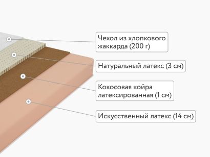 Матрас Lonax Foam Medium 90x190