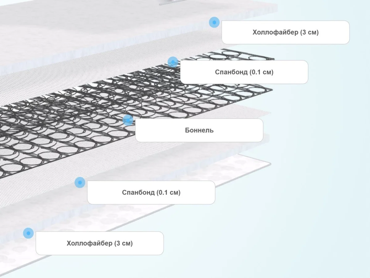 Слои матраса DreamLine Eco Hol Bonnel