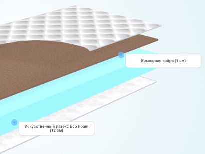 Слои матраса Promtex Roll Standart 12 Cocos