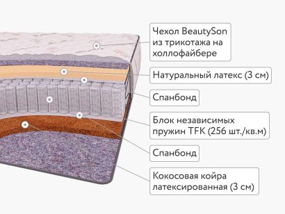 Матрас BeautySon LIFE Chance S600 120x200