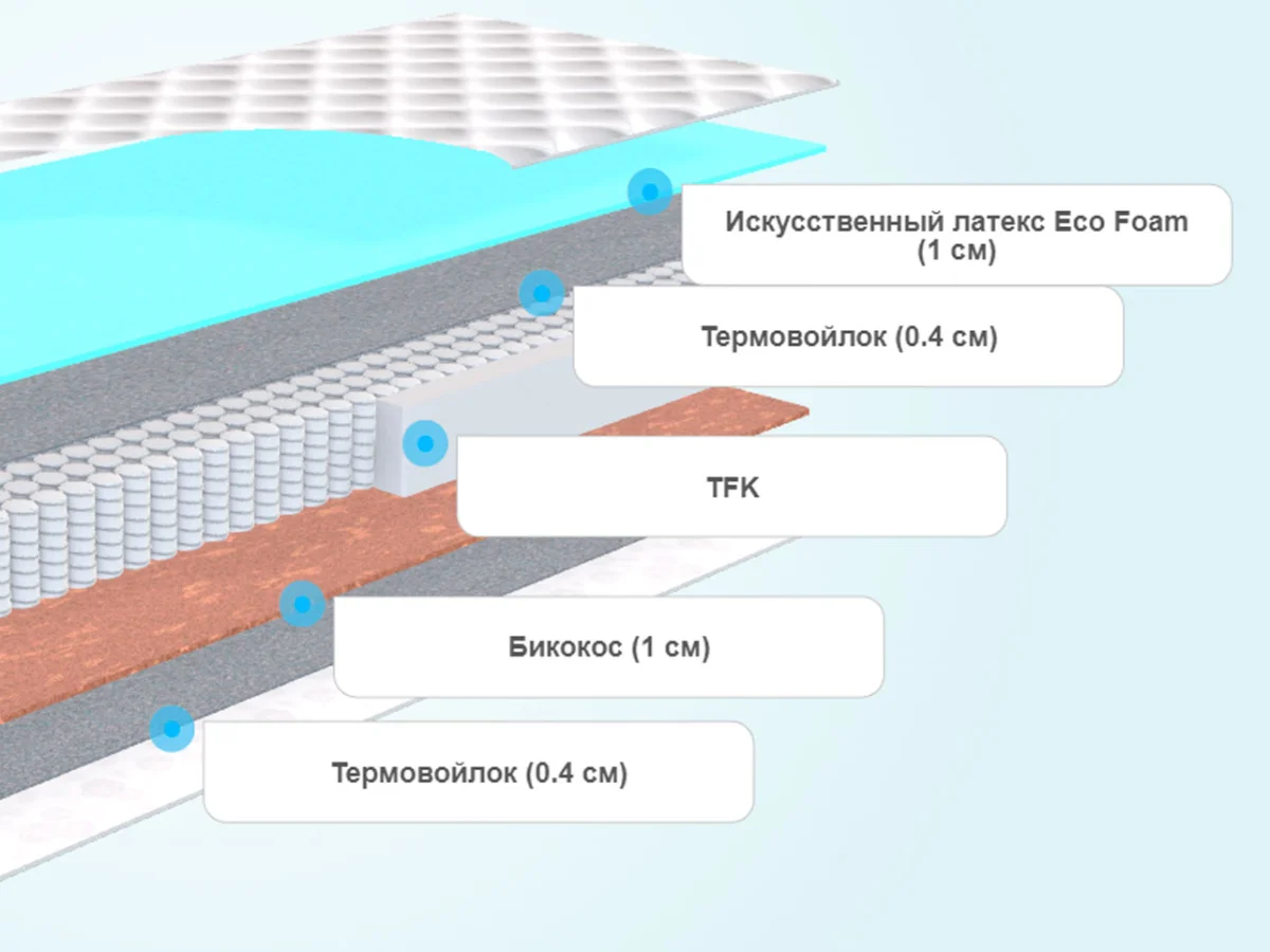 Слои матраса Promtex-Orient Soft Standart Bicocos 1