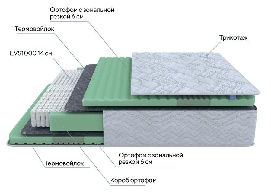 Матрас ProSon Green Comfort M на схеме