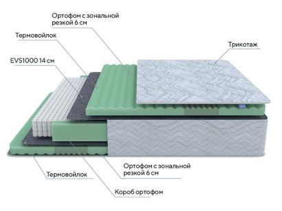 Матрас ProSon Green Comfort M на схеме