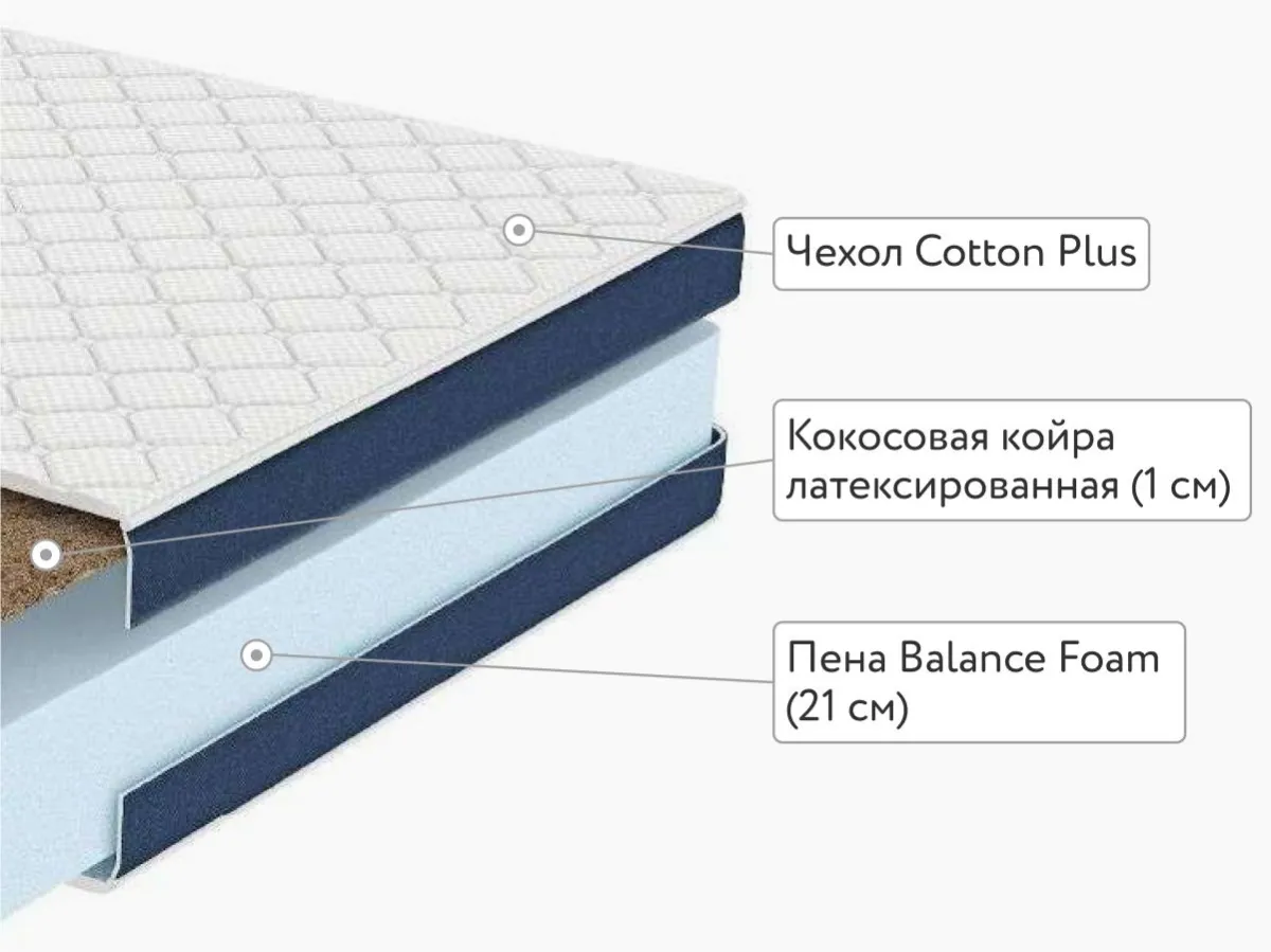 Матрас Dimax Практик Чип Ролл 21 Кокос 160x200