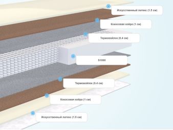 Слои матраса SkySleep Start Medium S1000