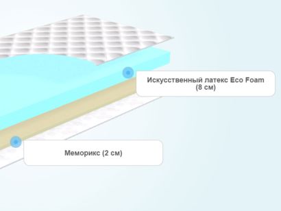 Слои складного матраса Sontelle Fold sleep Sky