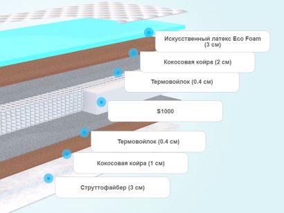 Слои матраса Promtex Multipacket Combi Hard