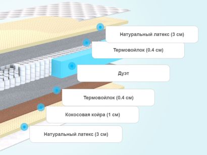 Слои матраса Promtex Duet Prestige