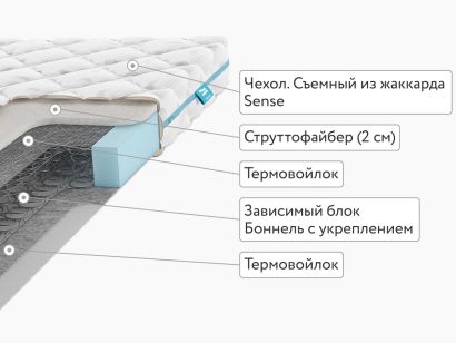 Матрас Promtex Rest Strutto Side