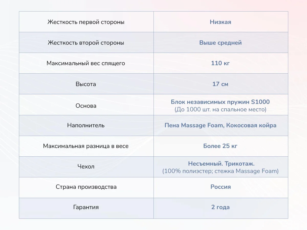 Параметры матраса Dimax Relmas Cocos 1 S1000