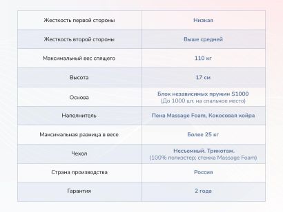 Параметры матраса Dimax Relmas Cocos 1 S1000