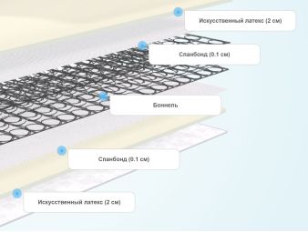 Слои матраса SkySleep Joy Twin Foam BS