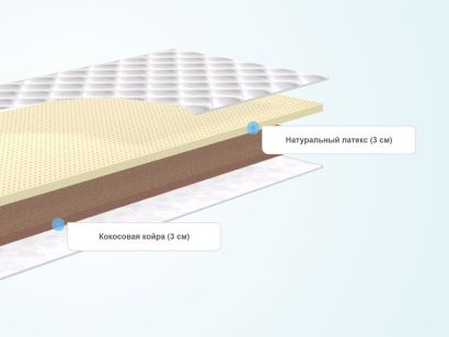 Слои тонкого матраса Lonax Latex-Cocos