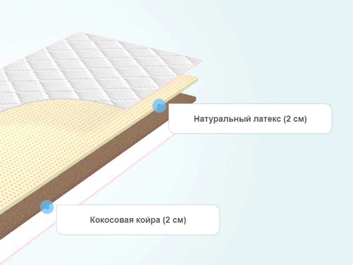 Слои матраса Sontelle Form 2 Latex mix