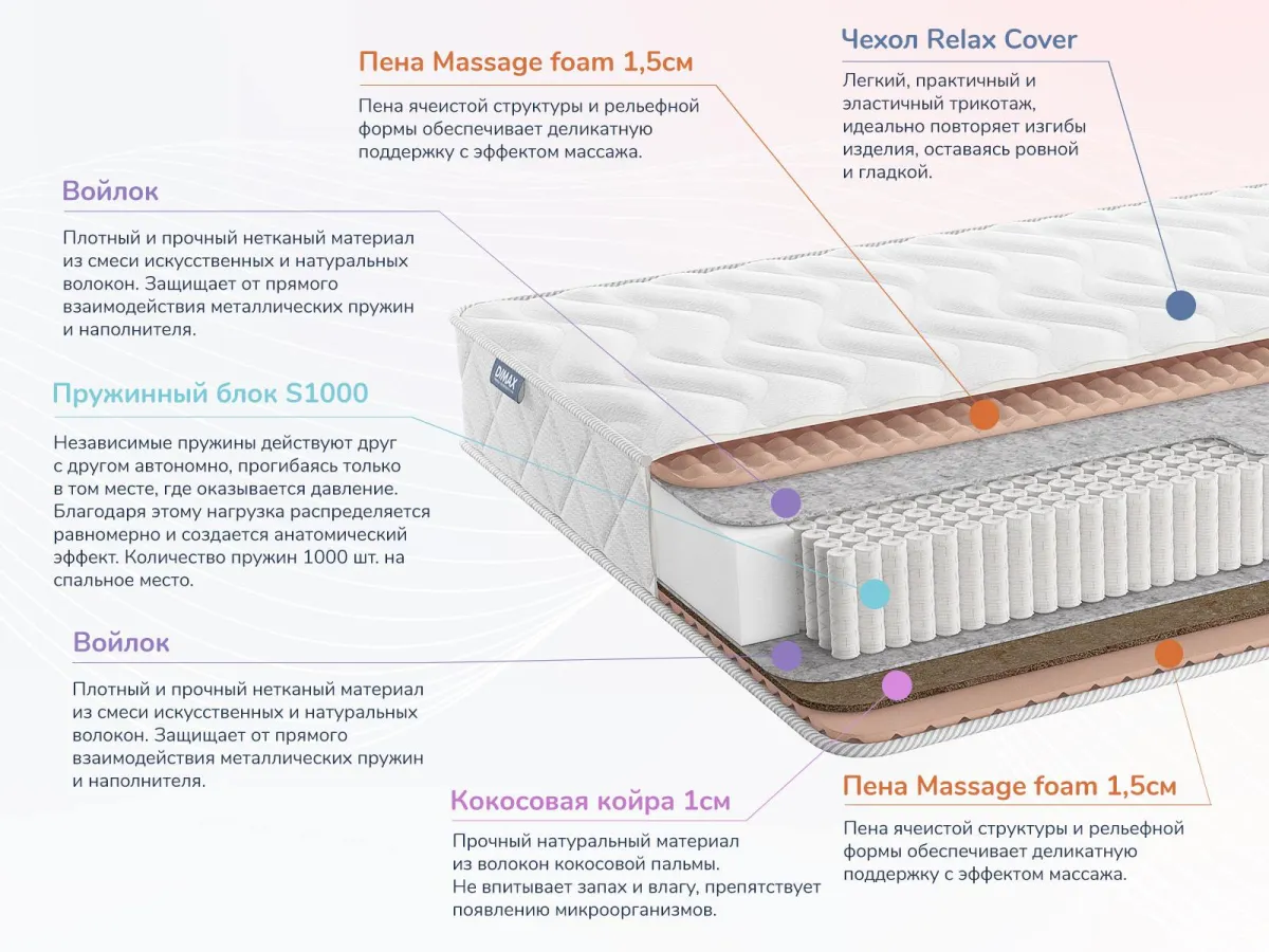 Слои матраса Dimax Relmas Cocos 1 S1000