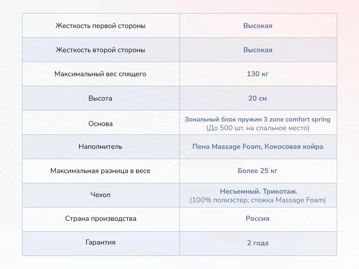 Параметры матраса Dimax Relmas Twin Cocos 3Zone