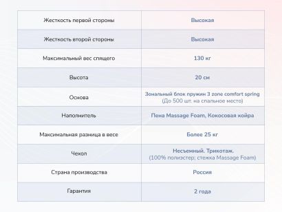 Параметры матраса Dimax Relmas Twin Cocos 3Zone