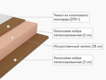 Матрас Lonax Foam Cocos 2 Max Plus 160x200