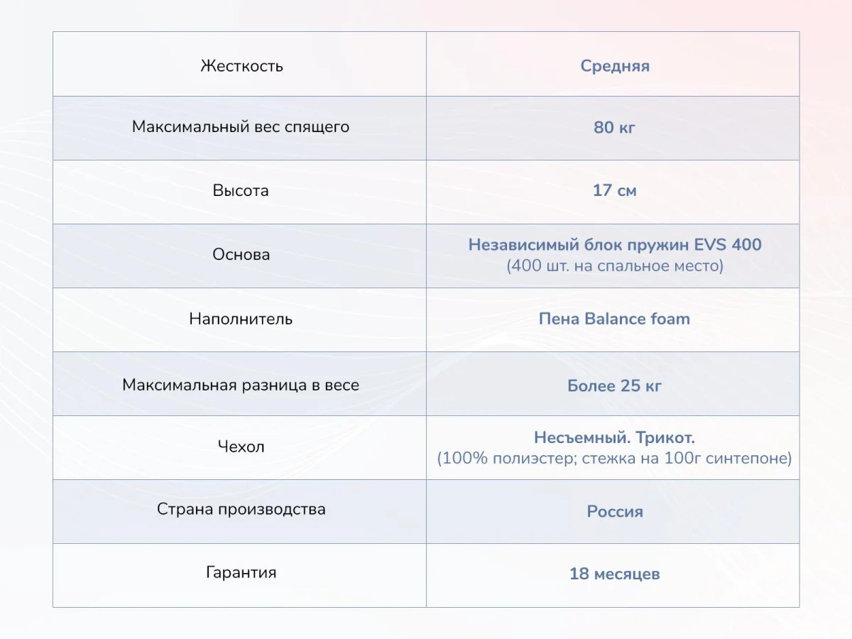 Матрас Dimax Оптима О-Премиум 120x200 - фото 6