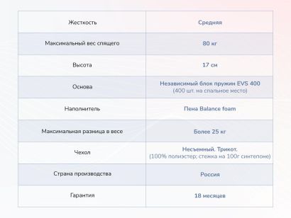 Матрас Dimax Оптима О-Премиум 120x200 - фото 6