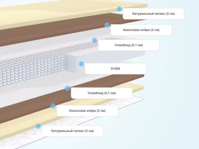 Слои матраса DreamLine Prime Medium S1000