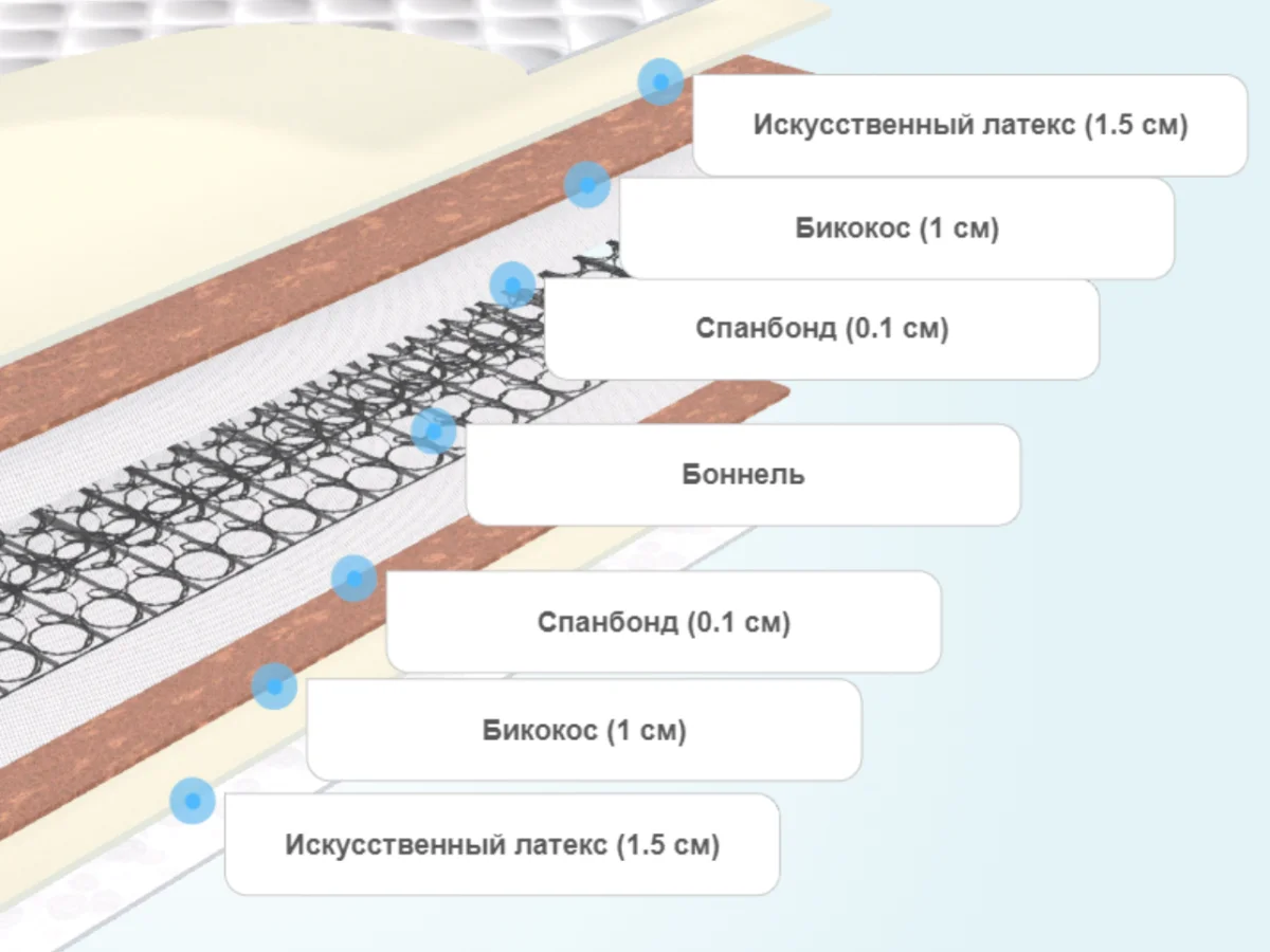 Слои матраса BeautySon Промо 6 BS