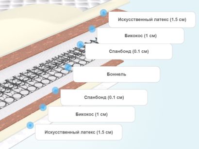 Слои матраса BeautySon Промо 6 BS