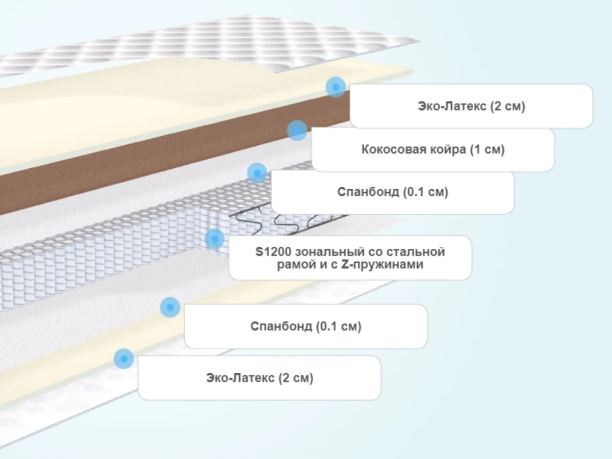 Слои матраса BeautySon Hit Balance S1200 Lux