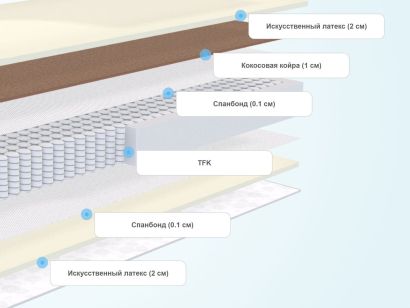 Слои матраса SkySleep Start Medium Soft S500