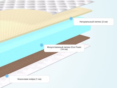 Слои матраса Promtex-Orient Roll Standart 14 Combi