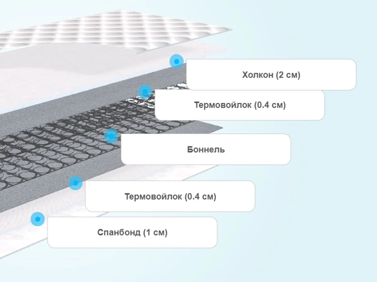Слои матраса Sontelle Libre Base Hall