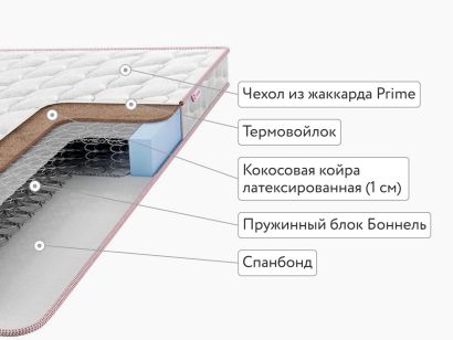 Матрас Sontelle Libre Base Store