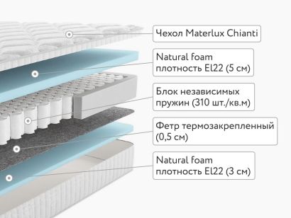 Матрас MaterLux Mezzo